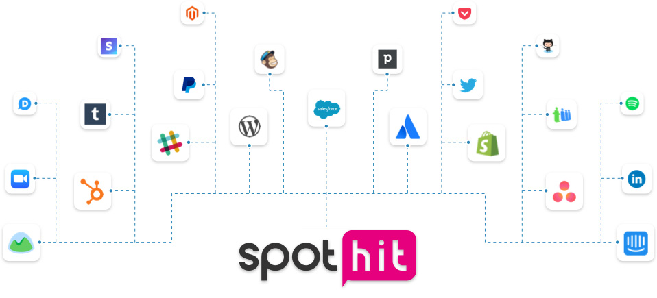Spot-Hit connexion Zapier